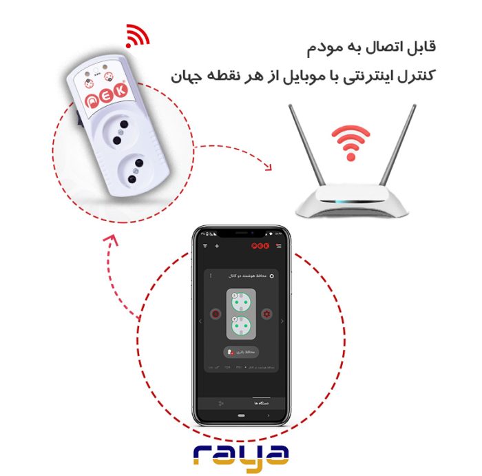 پریز هوشمند محافظ دار پک مدل دو خروجی - تصویر 4