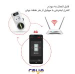 پریز هوشمند توان بالا پک - تصویر 3