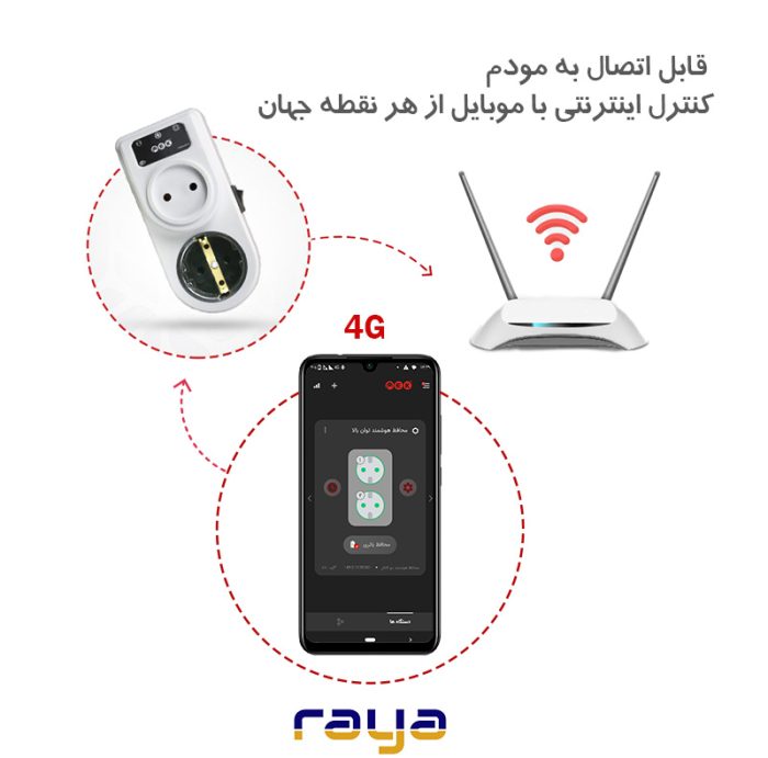 پریز هوشمند توان بالا پک - تصویر 3